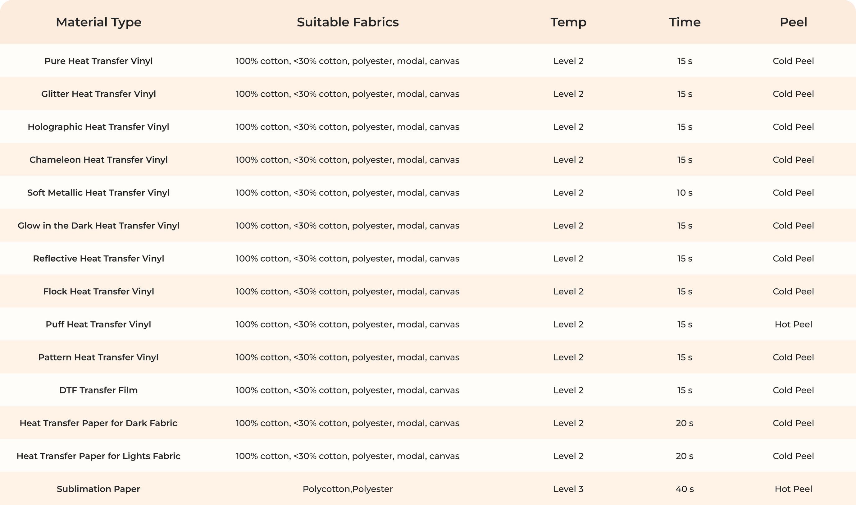 Tableau de référence rapide