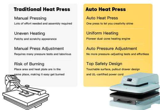 Presse à chaud automatique - AUTO 1