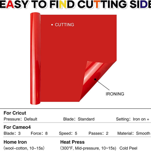 Red sheet with text indicating 'Cutting' and 'Ironing', and technical details below.