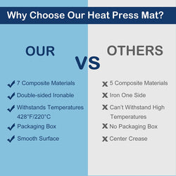 Comparison chart of a heat press mat with its advantages over others.