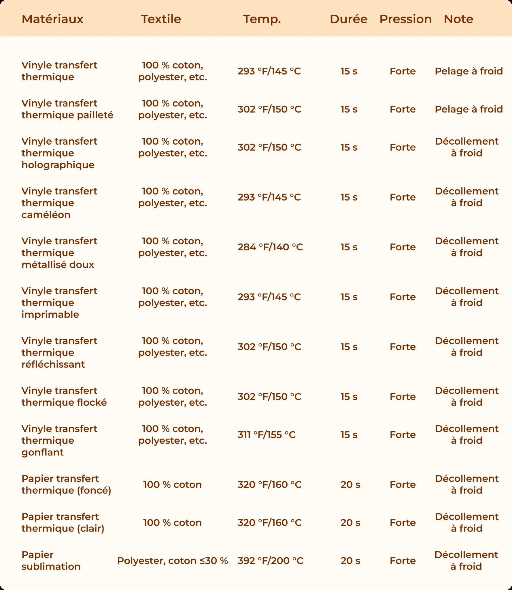 Tableau de référence rapide