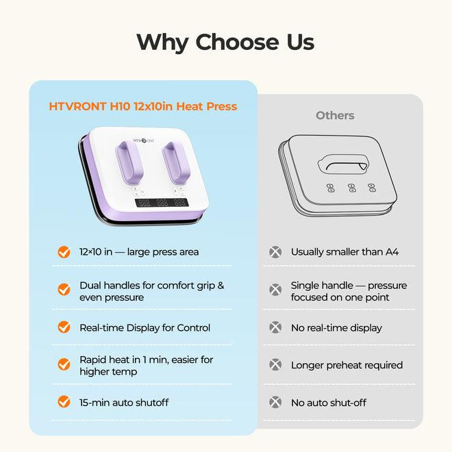 HTVRONT H10 12x10in Heat Press, Standard Kit