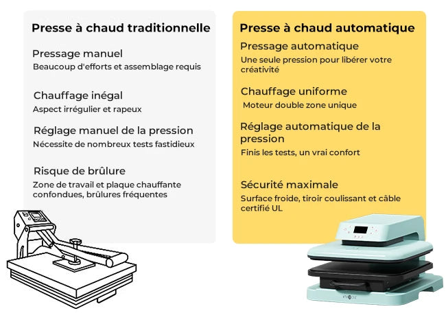 Comparaison