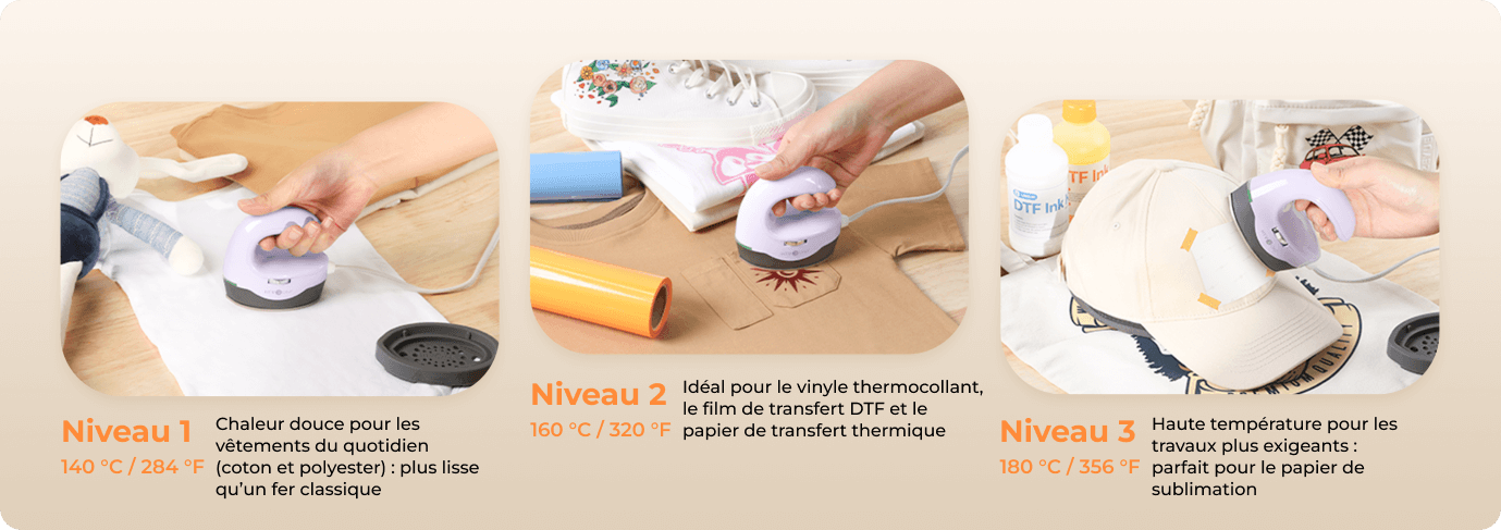 Chaleur adaptée à chaque matériau