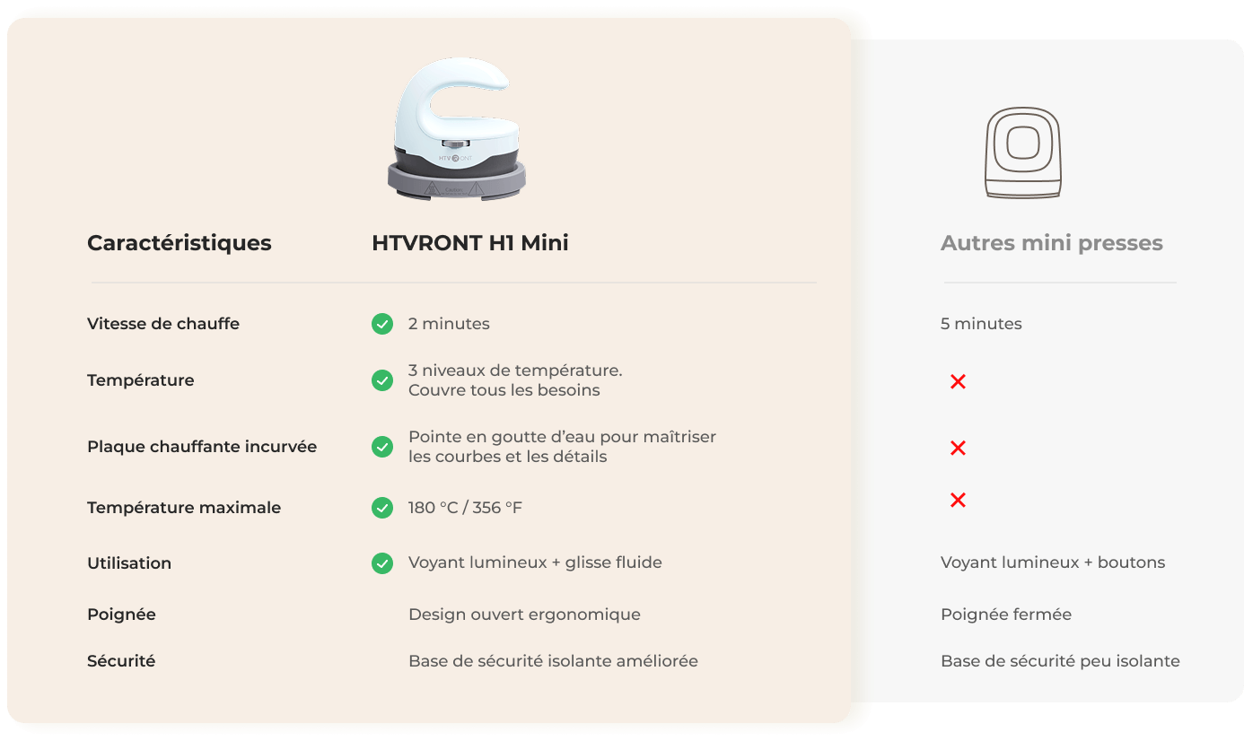 Pourquoi choisir le HTVRONT H1 Mini